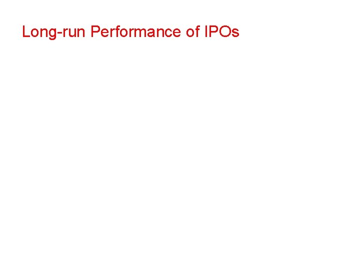 Long-run Performance of IPOs 