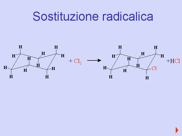 Sostituzione radicalica H H H H + Cl 2 H H H H H