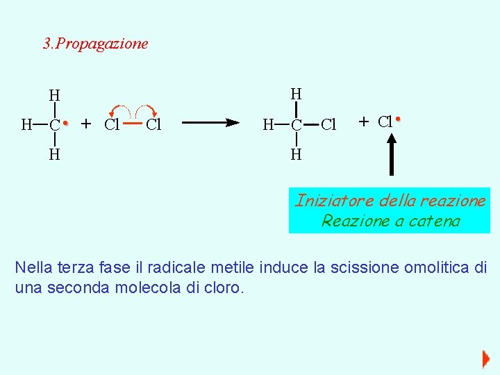 3. Propagazione H H C H . H + Cl Cl H C Cl