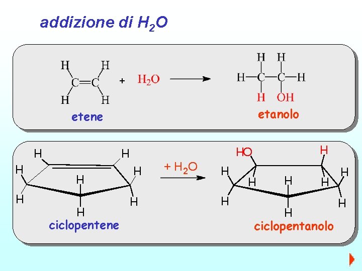 addizione di H 2 O + etanolo etene H H H ciclopentanolo H OH