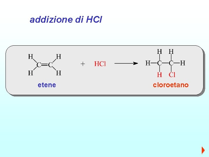 addizione di HCl etene cloroetano 
