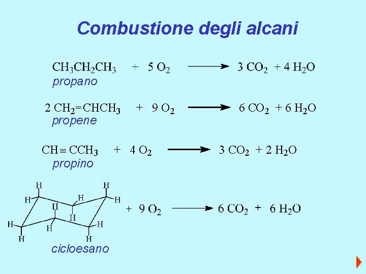 Combustione degli alcani propano 2 CH 2 = CHCH 3 propene CH CCH 3