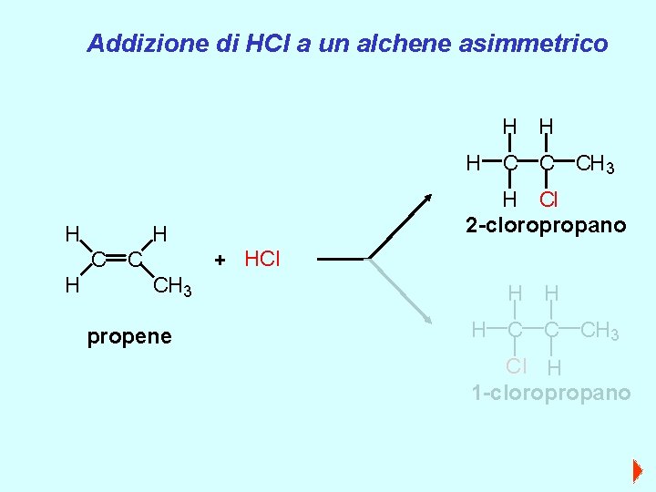 Addizione di HCl a un alchene asimmetrico H H H C C CH 3