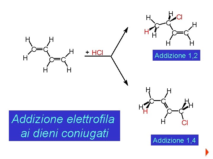 H Cl H C C H HCl Addizione 1, 2 H H Addizione elettrofila