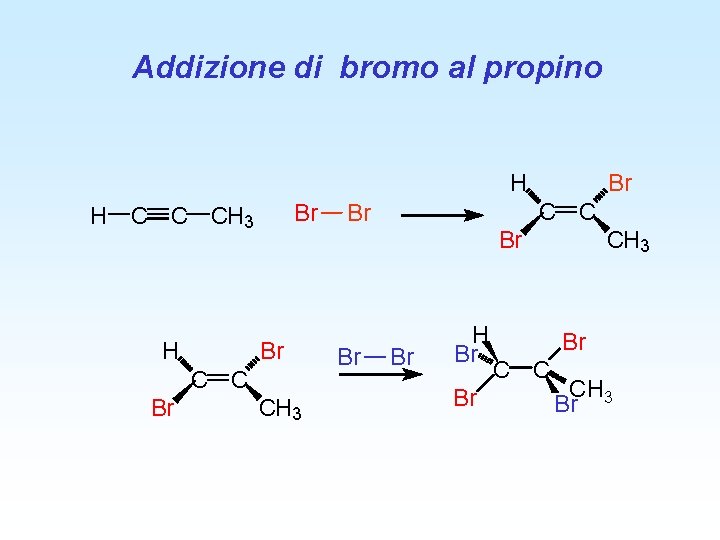 Addizione di bromo al propino H Br H C C CH 3 H Br