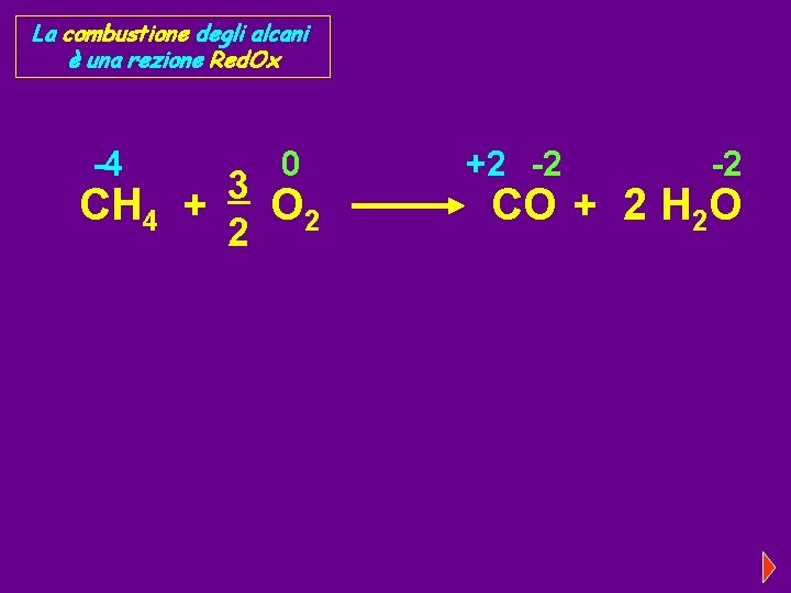 La combustione degli alcani è una rezione Red. Ox -4 CH 4 -4 0
