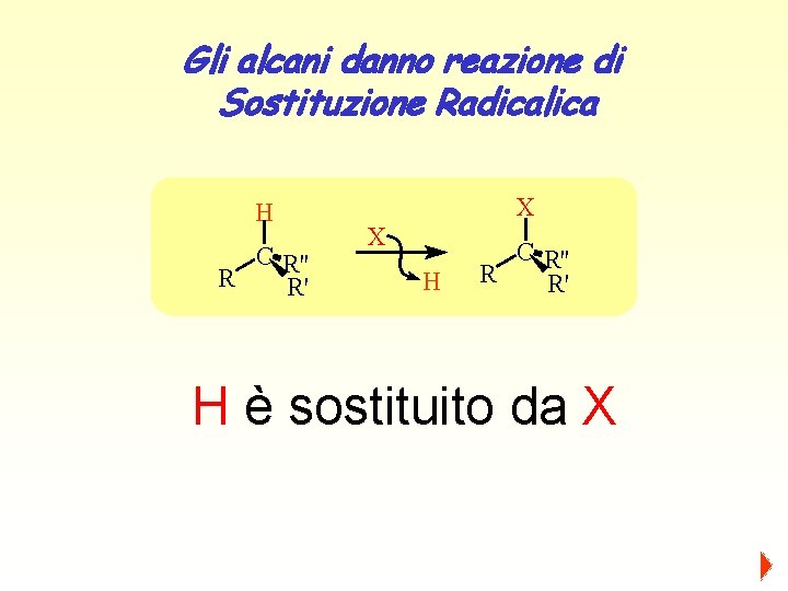 Gli alcani danno reazione di Sostituzione Radicalica H C R'' R R' X X