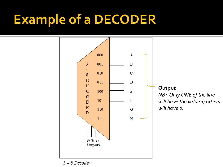 Example of a DECODER Output NB: Only ONE of the line will have the Example of a DECODER Output NB: Only ONE of the line will have the