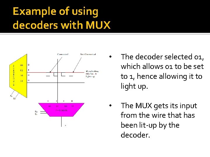 Example of using decoders with MUX • The decoder selected 01, which allows 01 Example of using decoders with MUX • The decoder selected 01, which allows 01