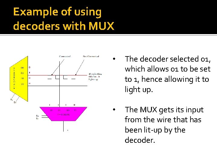 Example of using decoders with MUX • The decoder selected 01, which allows 01