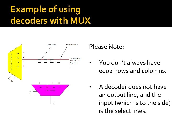 Example of using decoders with MUX Please Note: • You don’t always have equal Example of using decoders with MUX Please Note: • You don’t always have equal
