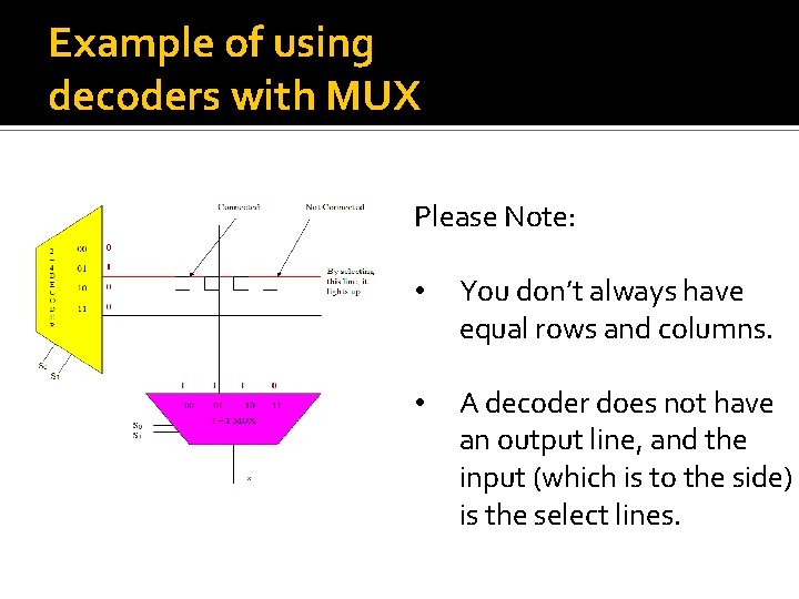 Example of using decoders with MUX Please Note: • You don’t always have equal