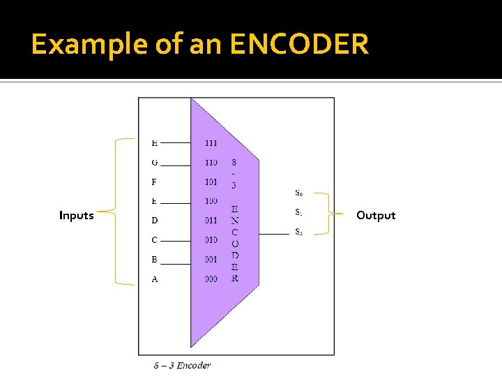 Example of an ENCODER Inputs Output 