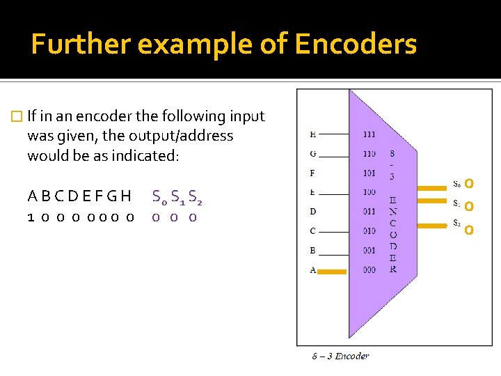 Further example of Encoders � If in an encoder the following input was given,