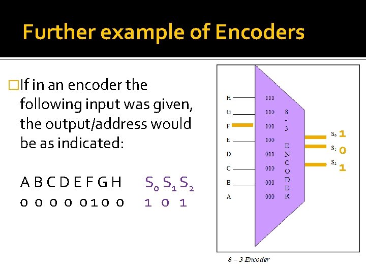 Further example of Encoders �If in an encoder the following input was given, the