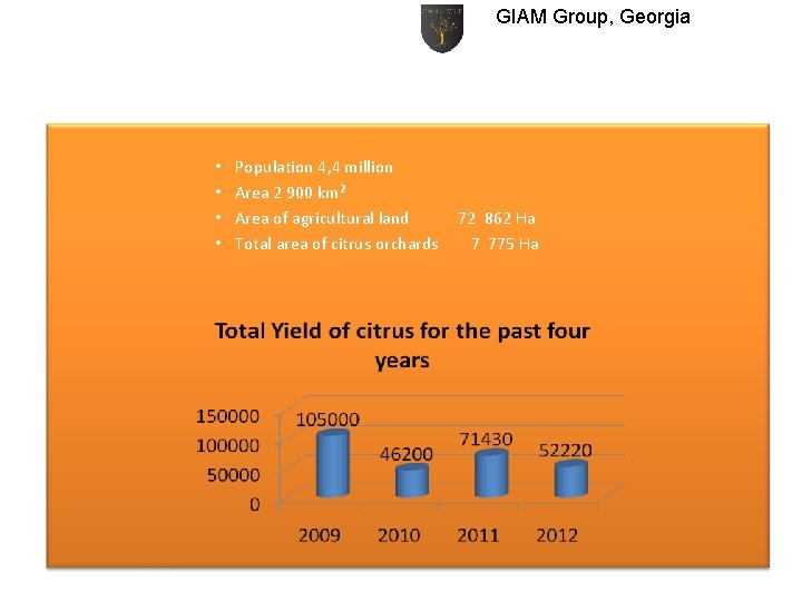 GIAM Group, Georgia • • Population 4, 4 million Area 2 900 km² Area