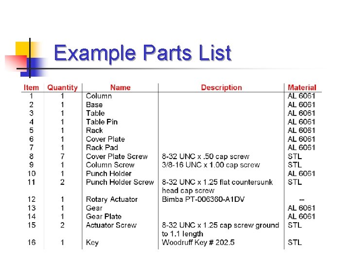 Example Parts List 