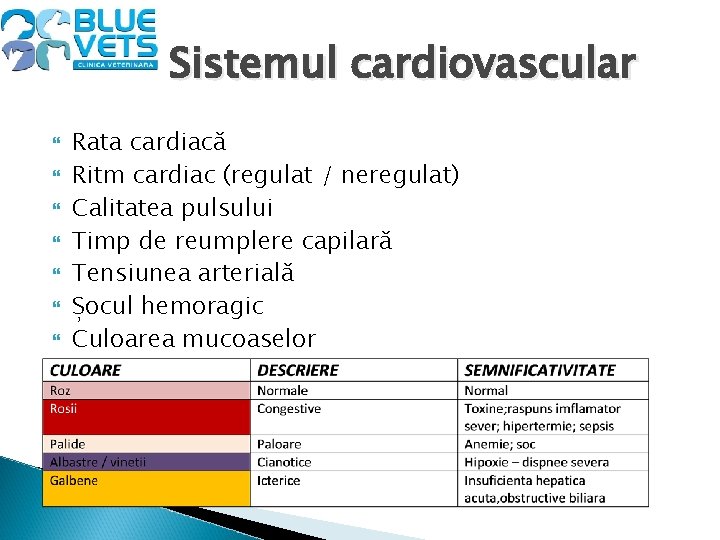 Sistemul cardiovascular Rata cardiacă Ritm cardiac (regulat / neregulat) Calitatea pulsului Timp de reumplere