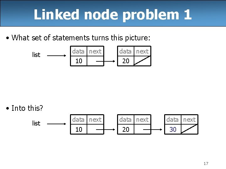 Linked node problem 1 • What set of statements turns this picture: list data Linked node problem 1 • What set of statements turns this picture: list data