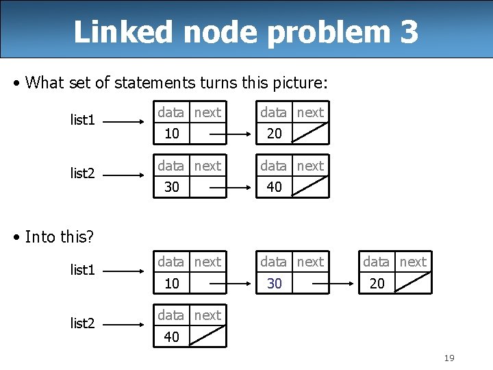 Linked node problem 3 • What set of statements turns this picture: list 1 Linked node problem 3 • What set of statements turns this picture: list 1