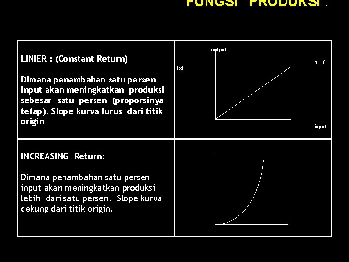 FUNGSI PRODUKSI : output LINIER : (Constant Return) Dimana penambahan satu persen input akan