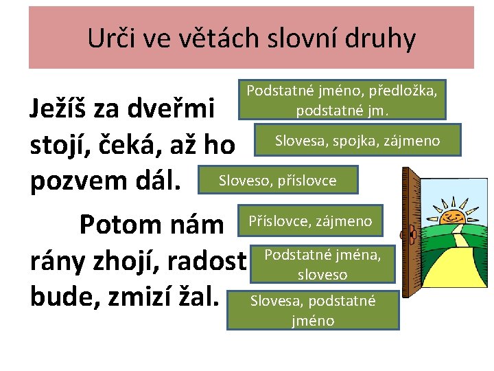 Urči ve větách slovní druhy Podstatné jméno, předložka, podstatné jm. Ježíš za dveřmi stojí,