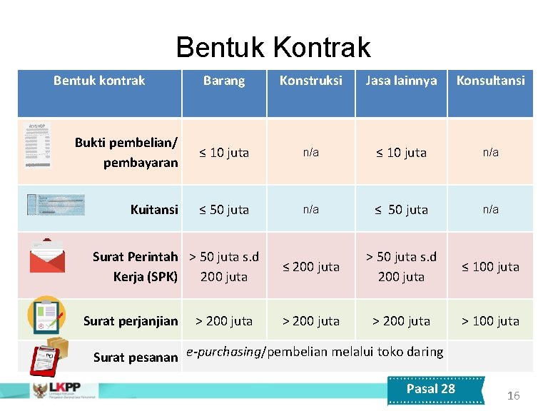 Bentuk Kontrak Bentuk kontrak Barang Konstruksi Jasa lainnya Konsultansi Bukti pembelian/ pembayaran ≤ 10