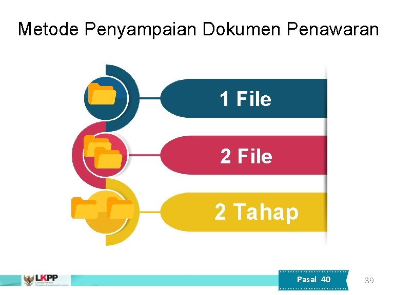 Metode Penyampaian Dokumen Penawaran 1 File 2 Tahap Pasal 40 39 