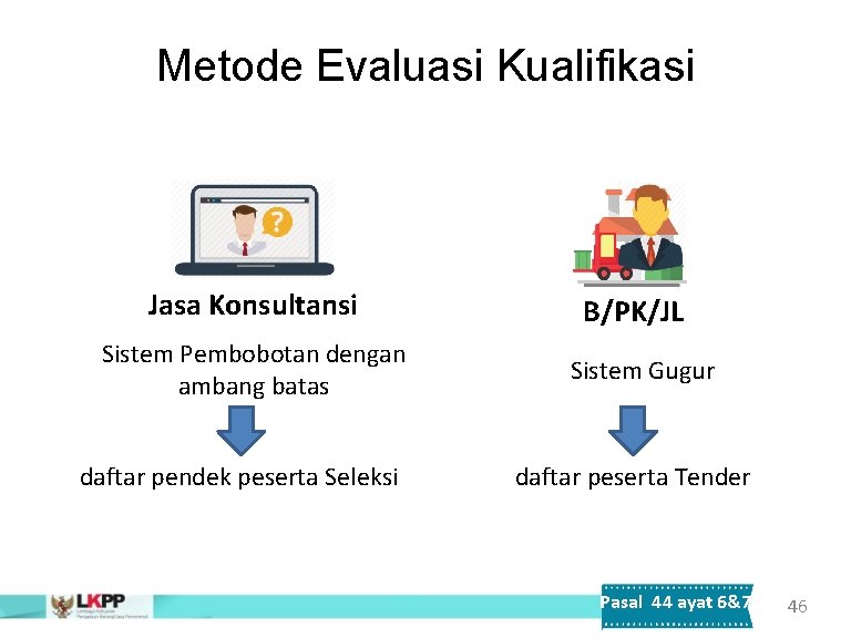 Metode Evaluasi Kualifikasi Jasa Konsultansi Sistem Pembobotan dengan ambang batas daftar pendek peserta Seleksi