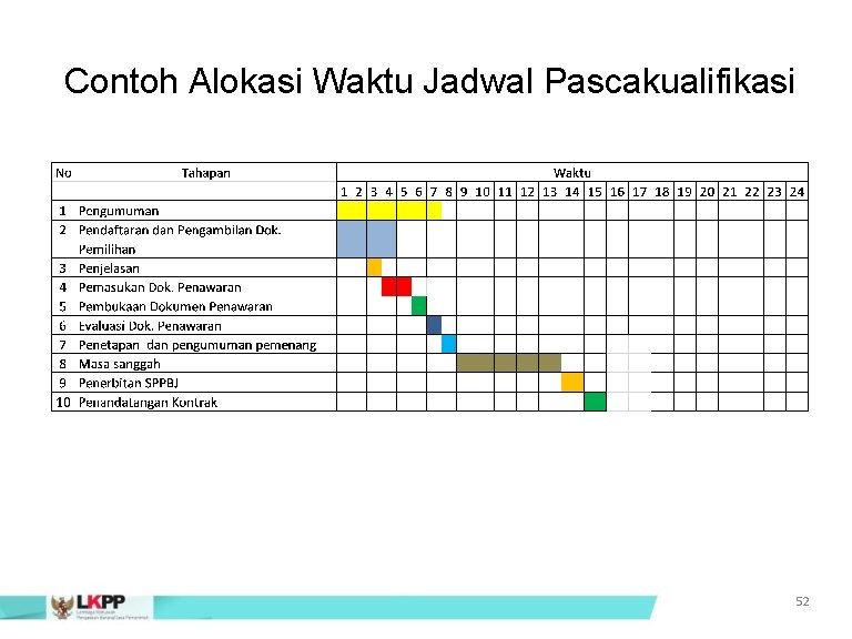 Contoh Alokasi Waktu Jadwal Pascakualifikasi 52 