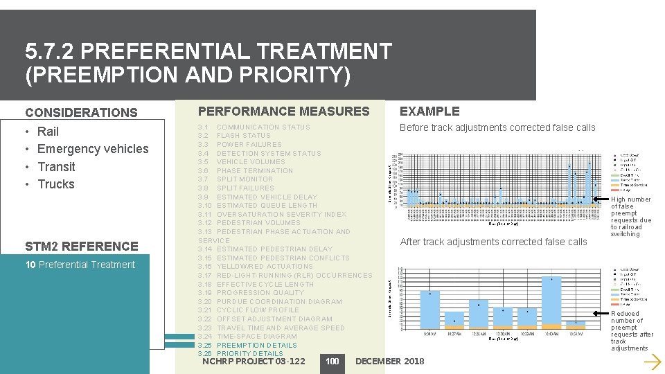5. 7. 2 PREFERENTIAL TREATMENT (PREEMPTION AND PRIORITY) PERFORMANCE MEASURES EXAMPLE • • 3.