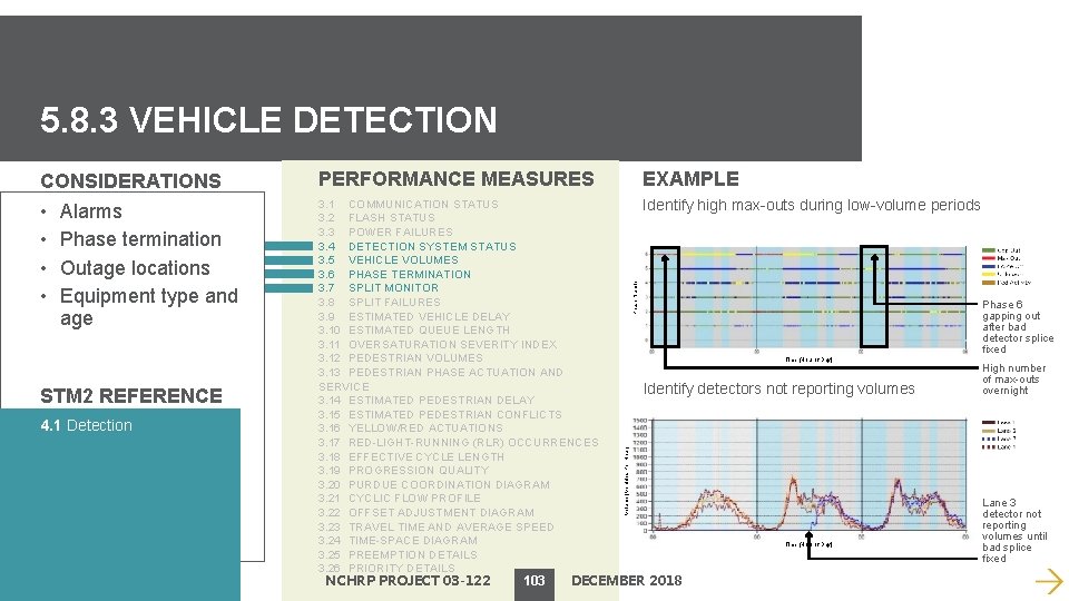 5. 8. 3 VEHICLE DETECTION PERFORMANCE MEASURES EXAMPLE • • 3. 1 COMMUNICATION STATUS