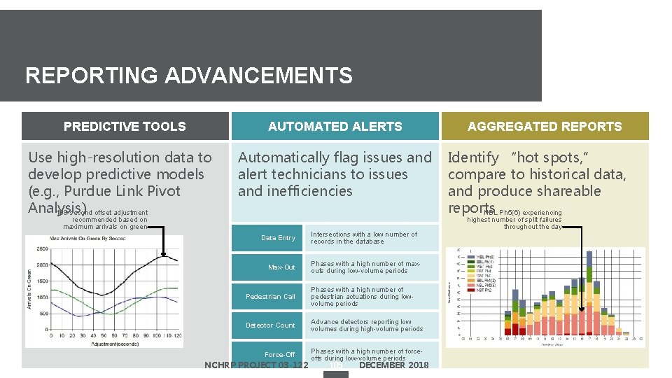 REPORTING ADVANCEMENTS PREDICTIVE TOOLS AUTOMATED ALERTS Use high-resolution data to develop predictive models (e.