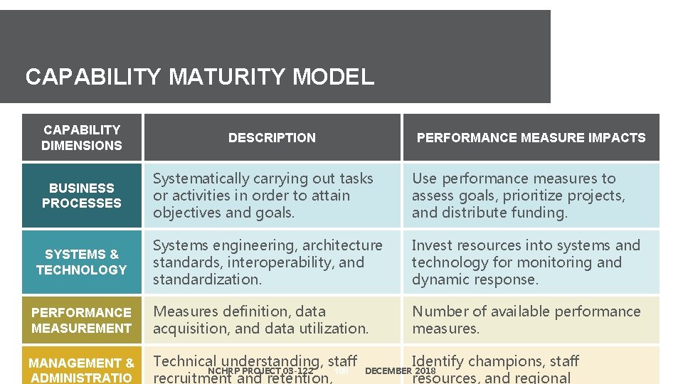 CAPABILITY MATURITY MODEL CAPABILITY DIMENSIONS DESCRIPTION PERFORMANCE MEASURE IMPACTS Systematically carrying out tasks or