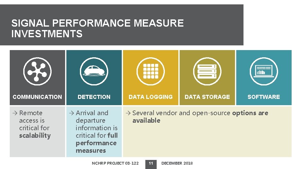 SIGNAL PERFORMANCE MEASURE INVESTMENTS COMMUNICATION Remote access is critical for scalability DETECTION Arrival and