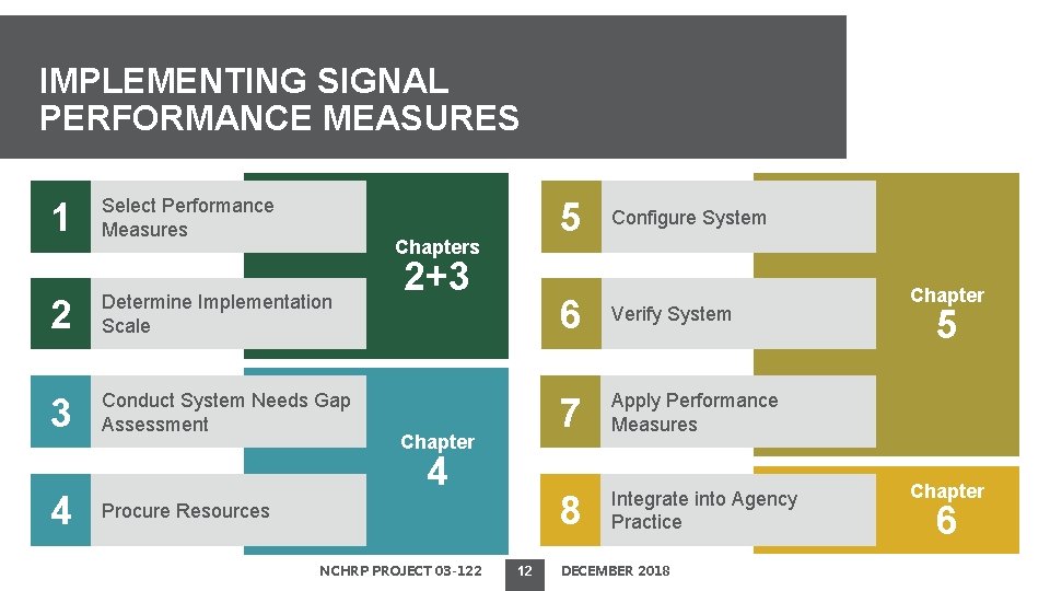 IMPLEMENTING SIGNAL PERFORMANCE MEASURES 1 Select Performance Measures Chapters 2 Determine Implementation Scale 3