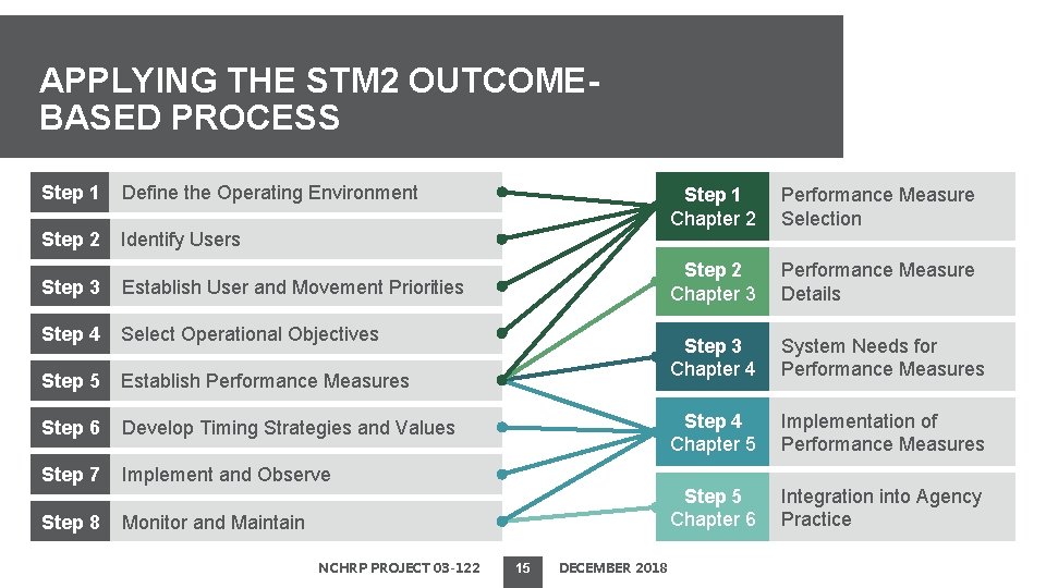 APPLYING THE STM 2 OUTCOMEBASED PROCESS Step 1 Define the Operating Environment Step 2