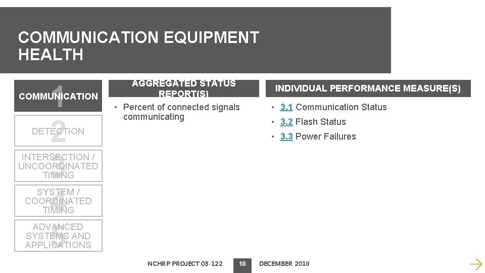 COMMUNICATION EQUIPMENT HEALTH 1 2 3 4 5 COMMUNICATION AGGREGATED STATUS REPORT(S) • Percent