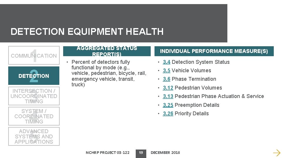 DETECTION EQUIPMENT HEALTH 1 2 3 4 5 COMMUNICATION DETECTION AGGREGATED STATUS REPORT(S) •