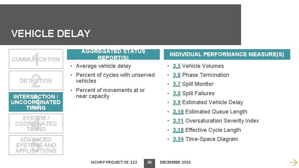 VEHICLE DELAY 1 2 3 4 5 COMMUNICATION DETECTION INTERSECTION / UNCOORDINATED TIMING AGGREGATED