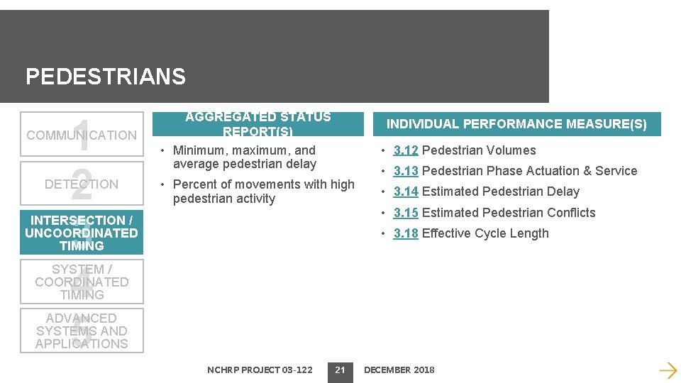 PEDESTRIANS 1 2 3 4 5 COMMUNICATION DETECTION AGGREGATED STATUS REPORT(S) • Minimum, maximum,