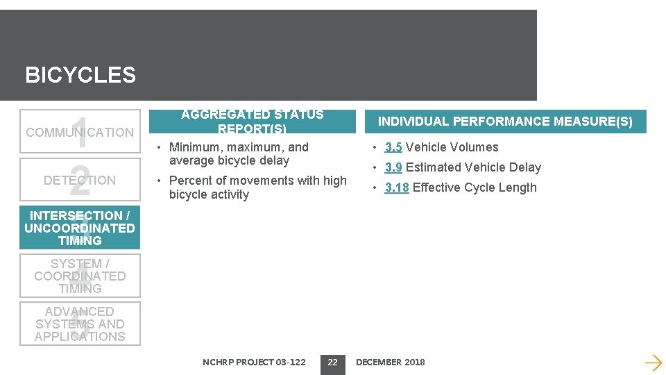 BICYCLES 1 2 3 4 5 COMMUNICATION DETECTION AGGREGATED STATUS REPORT(S) • Minimum, maximum,