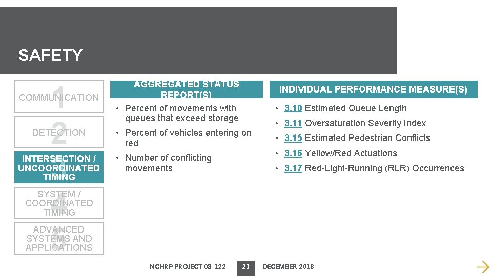 SAFETY 1 2 3 4 5 COMMUNICATION DETECTION INTERSECTION / UNCOORDINATED TIMING AGGREGATED STATUS