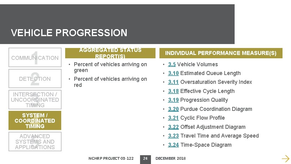 VEHICLE PROGRESSION 1 2 3 4 5 COMMUNICATION DETECTION AGGREGATED STATUS REPORT(S) • Percent