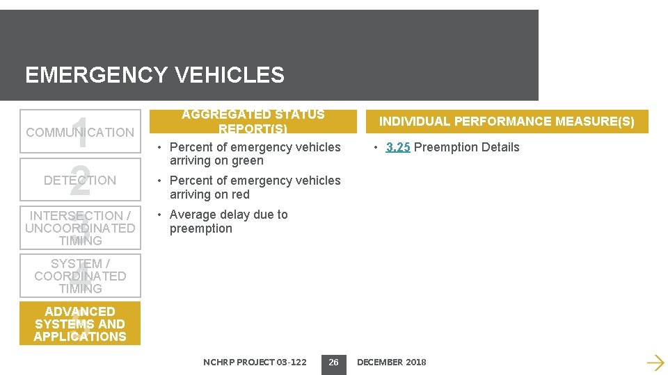 EMERGENCY VEHICLES 1 2 3 4 5 COMMUNICATION DETECTION INTERSECTION / UNCOORDINATED TIMING AGGREGATED