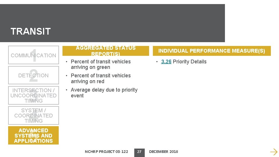 TRANSIT 1 2 3 4 5 COMMUNICATION DETECTION INTERSECTION / UNCOORDINATED TIMING AGGREGATED STATUS