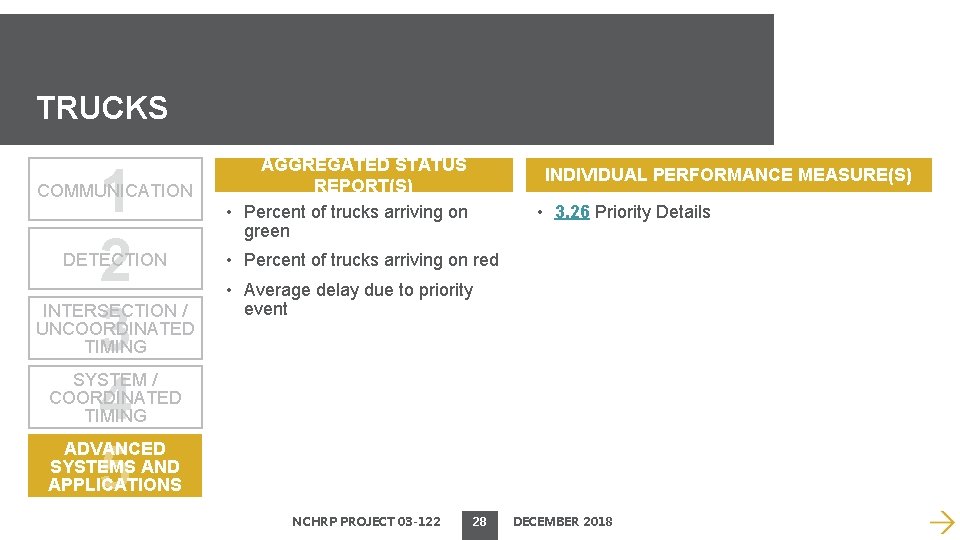 TRUCKS 1 2 3 4 5 COMMUNICATION DETECTION INTERSECTION / UNCOORDINATED TIMING AGGREGATED STATUS