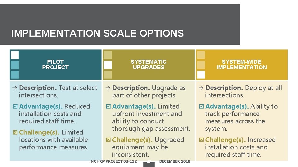 IMPLEMENTATION SCALE OPTIONS PILOT PROJECT SYSTEMATIC UPGRADES Description. Test at select intersections. þ Advantage(s).