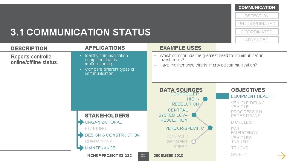 COMMUNICATION DETECTION UNCOORDINATED 3. 1 COMMUNICATION STATUS DESCRIPTION Reports controller online/offline status. COORDINATED ADVANCED