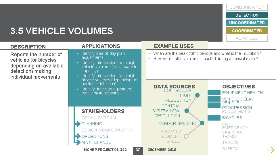 COMMUNICATION DETECTION UNCOORDINATED 3. 5 VEHICLE VOLUMES DESCRIPTION Reports the number of vehicles (or